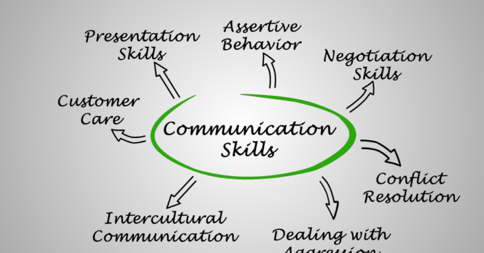 communication skills